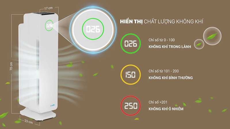 Máy lọc không khí giá rẻ dưới 3 triệu (Ảnh 3)