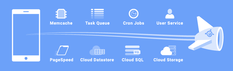 Tích hợp API