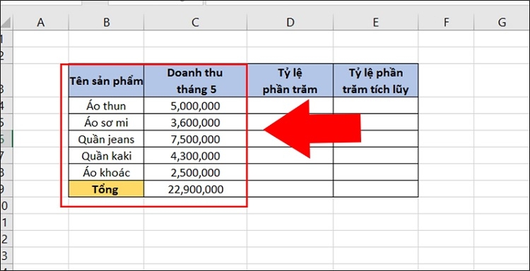 Biểu đồ Pareto là gì? Phân tích về ý nghĩa và cách vẽ biểu đồ đơn giản