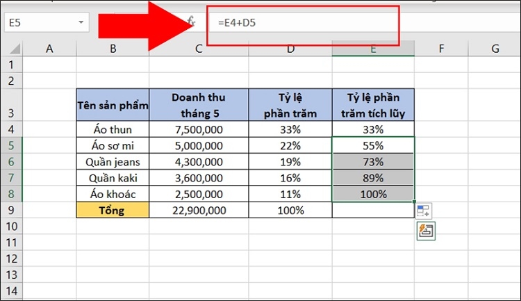 Biểu đồ Pareto là gì? Phân tích về ý nghĩa và cách vẽ biểu đồ đơn giản