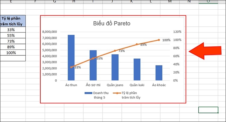 Biểu đồ Pareto là gì? Phân tích về ý nghĩa và cách vẽ biểu đồ đơn giản