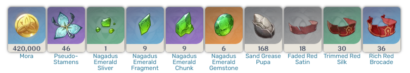 Đột phá Alhaitham