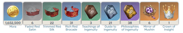 Nâng cấp Thiên phú Alhaitham