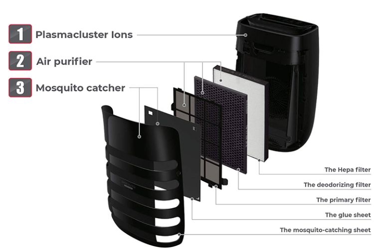 Máy lọc không khí bắt muỗi Sharp FP-JM30V-B