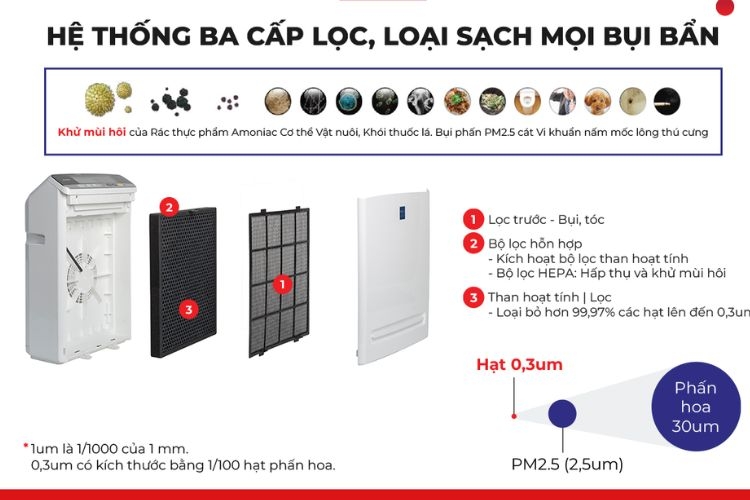Máy lọc không khí IRIS OHYAMA KJ220F-ACMS