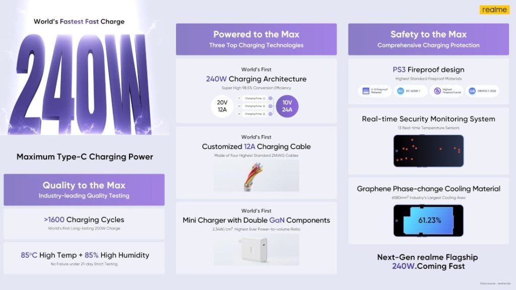 Realme GT Neo 5 ra mắt với sạc lên đến 240W, Snapdragon 8+ Gen 1 (3)