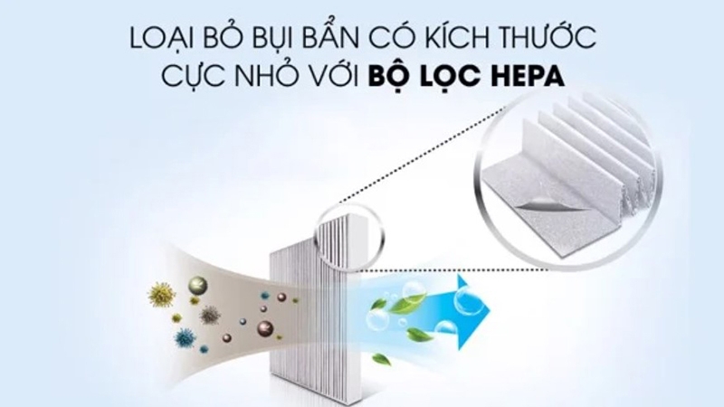 Khi nào nên sử dụng máy lọc không khí (Ảnh 1)