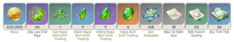 Đột Phá Nahida