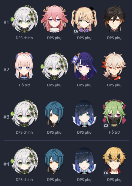 Team 1 Nahida Genshin Impact
