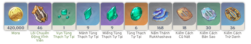 Đột phá Wanderer