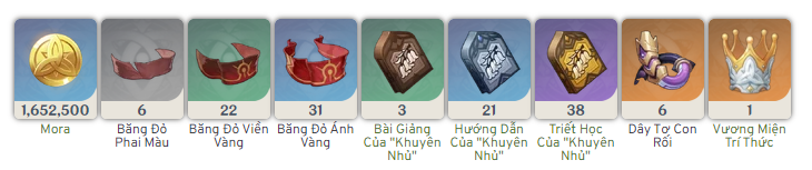 Nâng Thiên Phú Faruzan