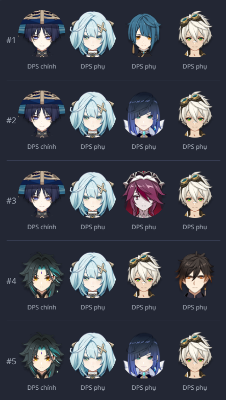 Đội hình Faruzan Genshin Impact