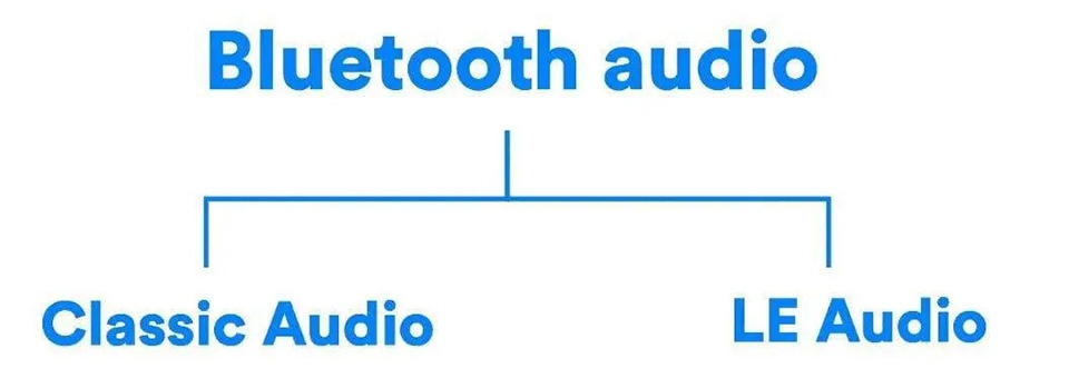 Sony Xperia 1 V và Xperia 5 V sẽ hỗ trợ Bluetooth LE Audio