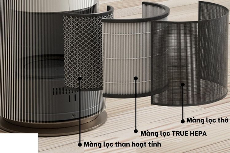 Cơ chế hoạt động của bộ lọc than hoạt tính