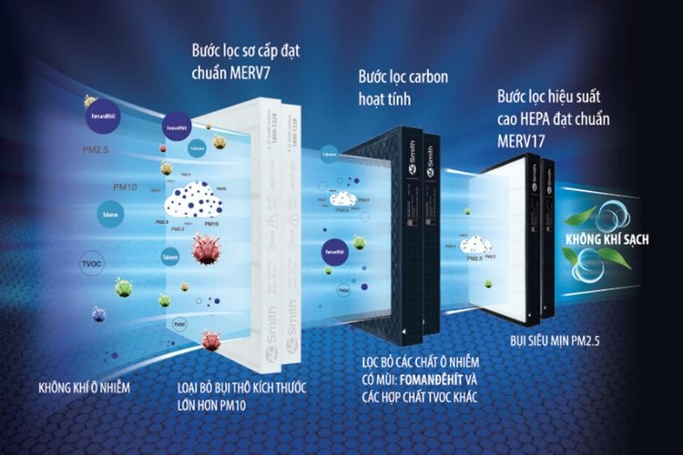 mang-loc-bui-min-pm-1-0