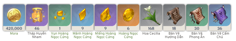 Đột Phá Albedo