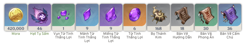 Đột Phá Cyno