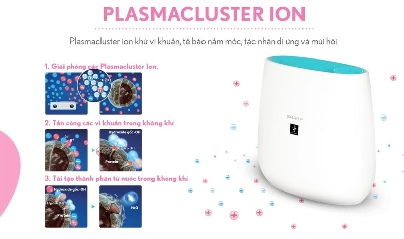 Công nghệ Plasmacluster ion diệt khuẩn, khử mùi chỉ có ở Sharp