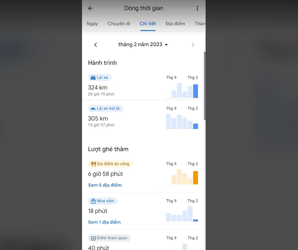 Google Maps Timeline - Ảnh 09