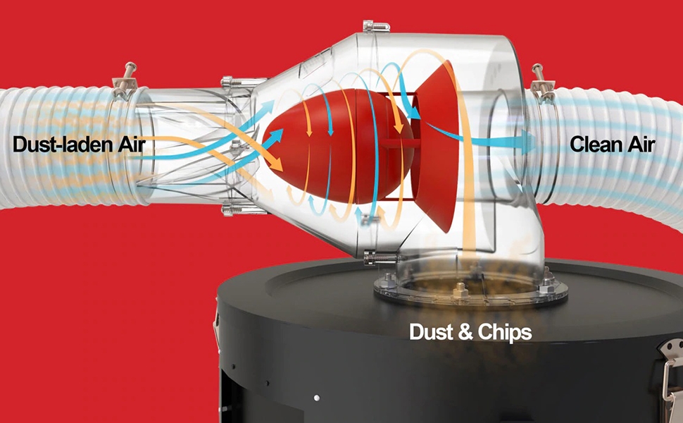 các công nghệ hút bụi