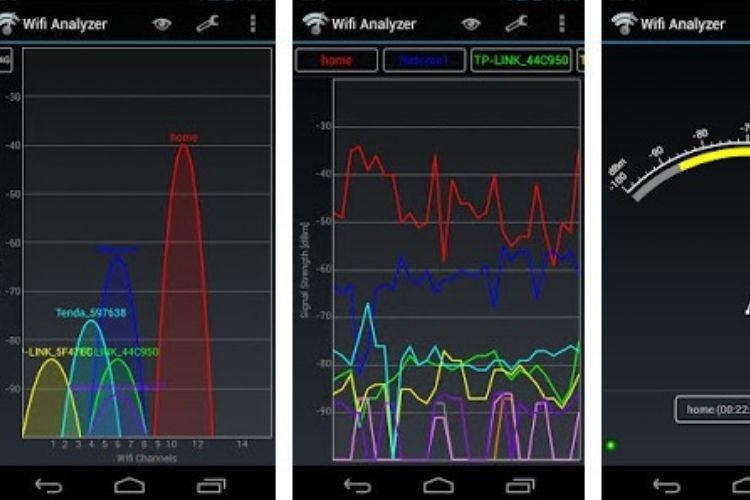 Ứng dụng của Wifi Analyzer
