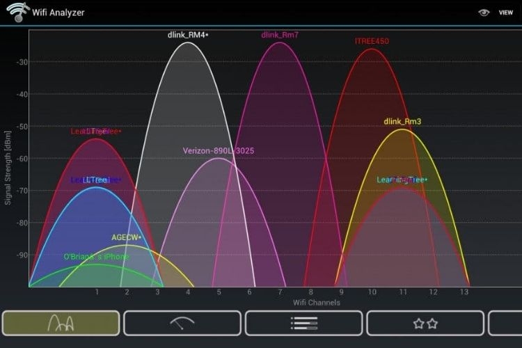 Wifi Analyzer là gì?