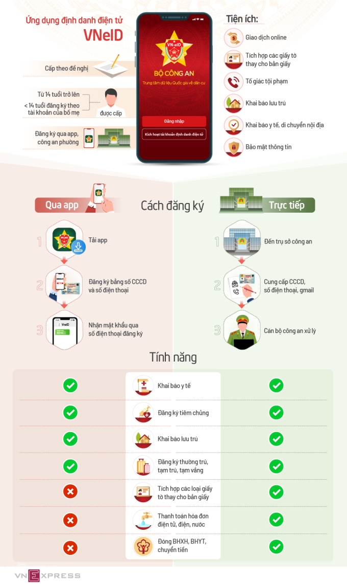 VNeID là gì? Hướng dẫn cài đặt trên điện thoại di động cực đơn giản hình 2