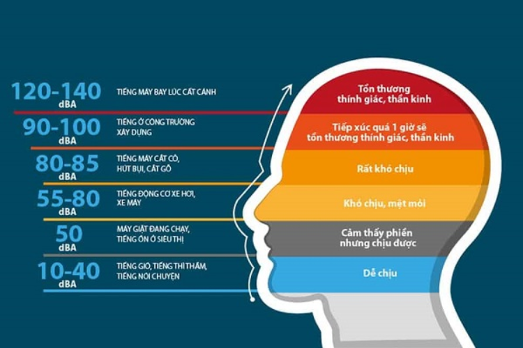 Ứng dụng Hz trong đời sống hàng ngày