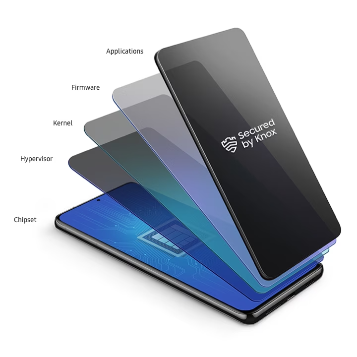 Samsung Knox là gì? Những lợi ích mà Samsung Knox mang lại cho người dùng