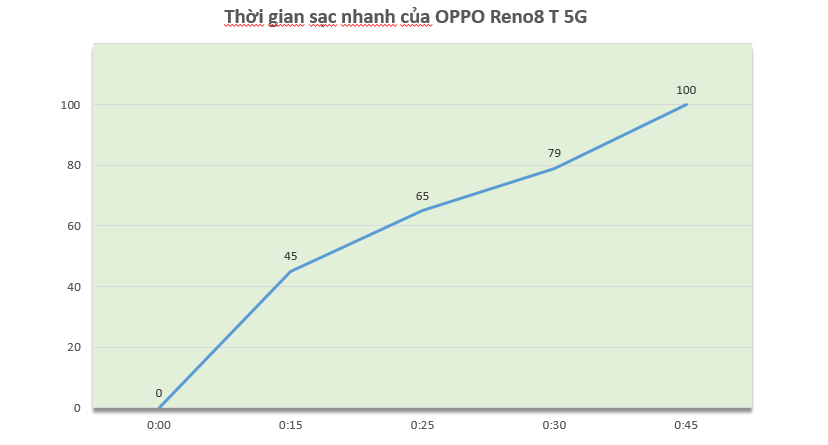 Đánh giá OPPO Reno8 T 5G: Điện thoại Reno đáng mua nhất nửa đầu năm 2023!
