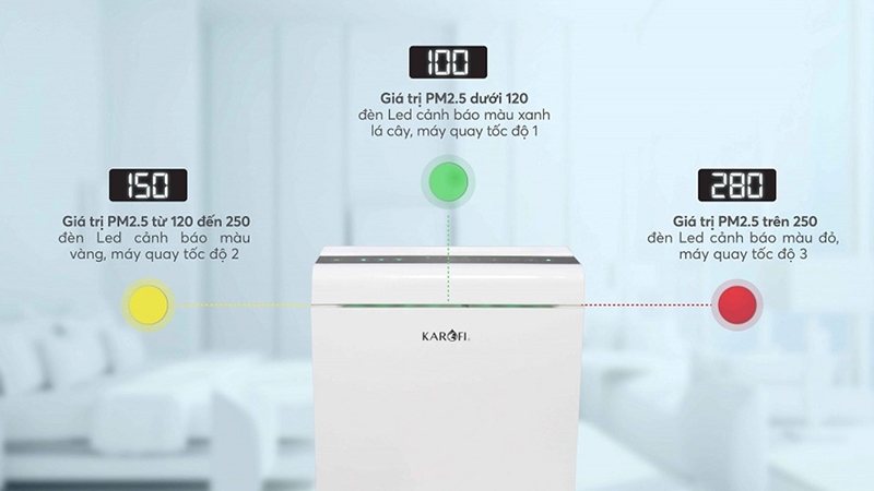 Top 5 máy lọc không khí có hẹn giờ (Ảnh 2)