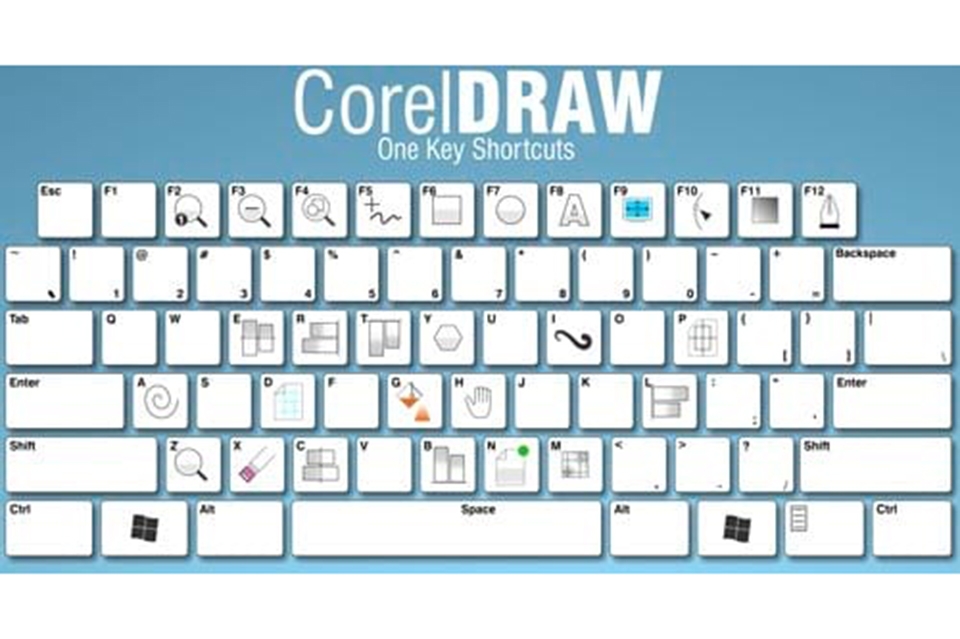 Phím tắt trong Corel (Ảnh 1)