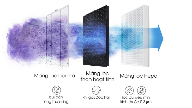 Samsung và Xiaomi đều trang bị hệ thống lọc 3 lớp
