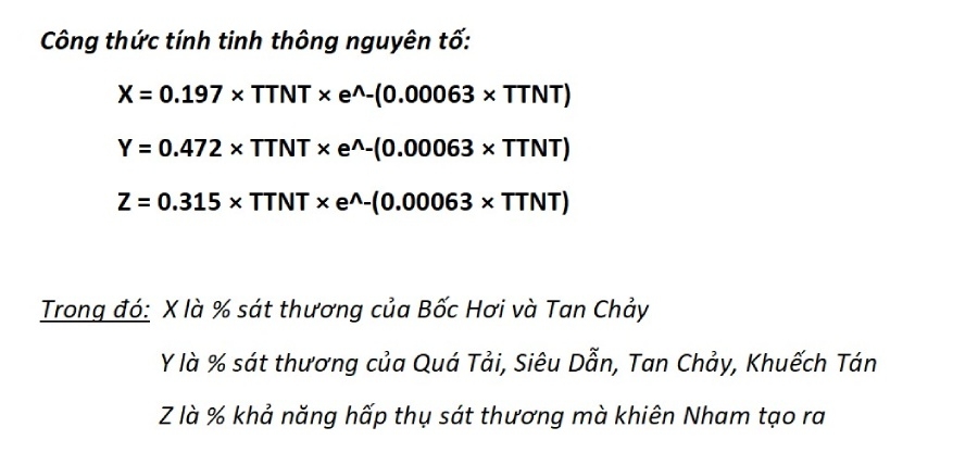 Tinh thông nguyên tố Genshin Impact hình 4