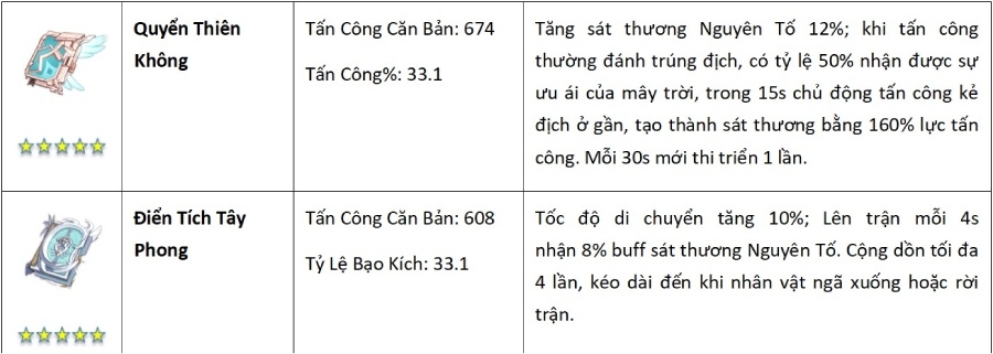 Yanfei Genshin Impact hình 5