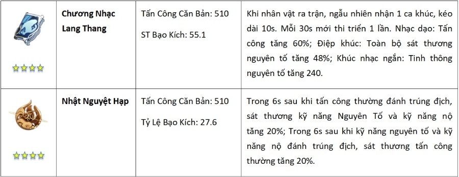 Yanfei Genshin Impact hình 6