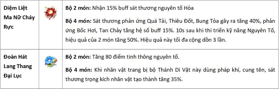 Yanfei Genshin Impact hình 7