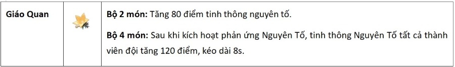 Sucrose Genshin Impact hình 6