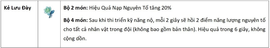 Sucrose Genshin Impact hình 7