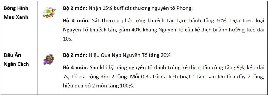 Sucrose Genshin Impact hình 8