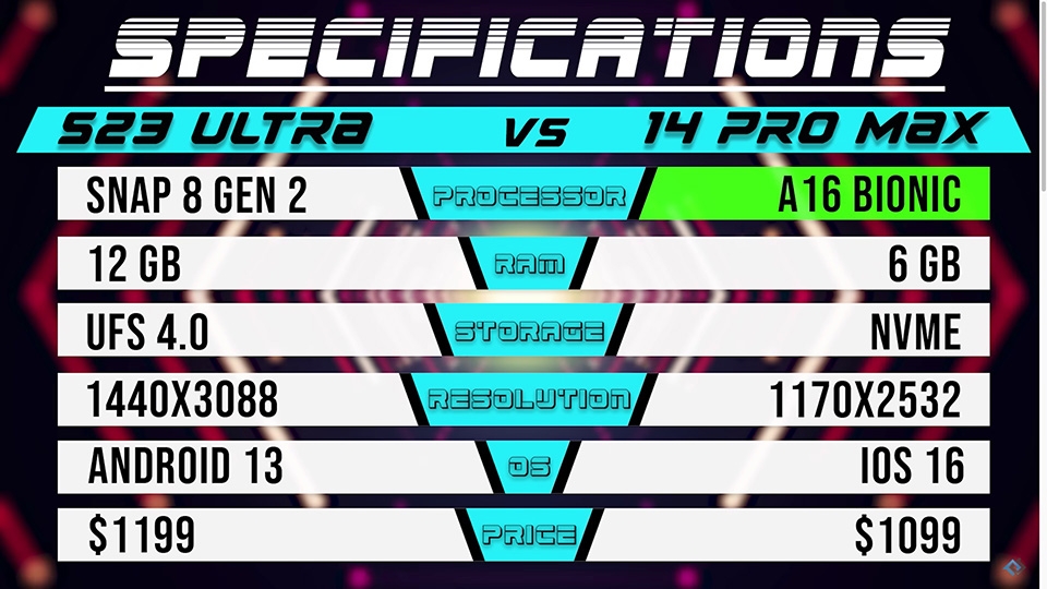 Speedtest Galaxy S23 Ultra và iPhone 14 Pro Max (ảnh 1)