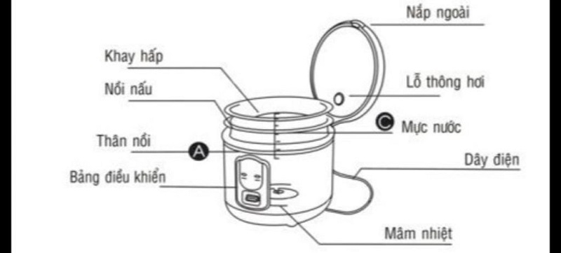 nên chọn mua nồi cơm điện cơ hay nồi cơm điện tử 2