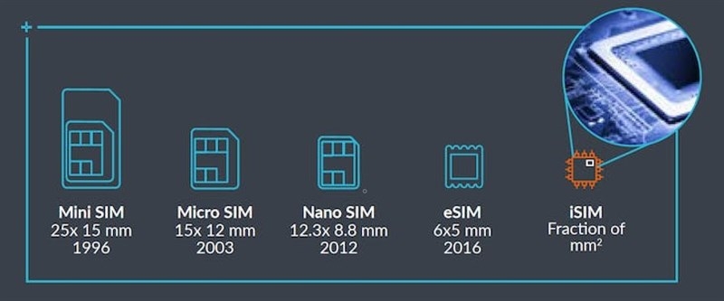 Giới thiệu về công nghệ iSIM