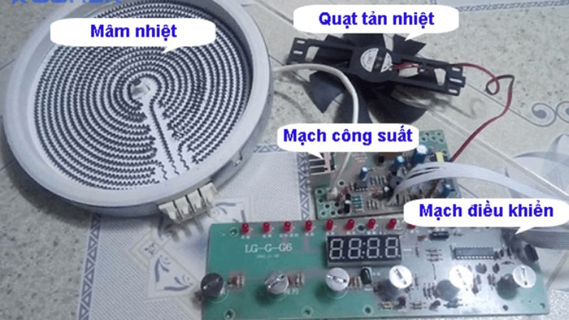Bếp hồng ngoại là gì (Ảnh 2)