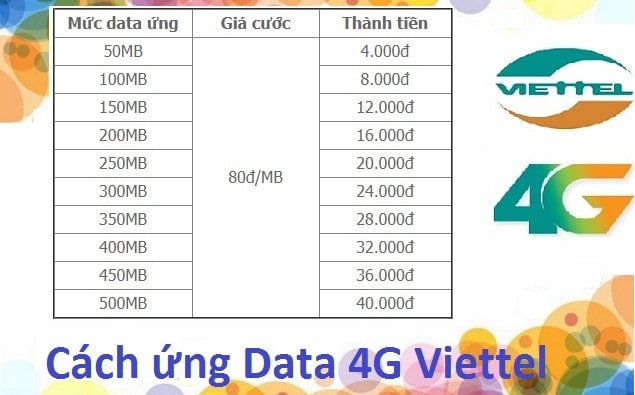 Tham khảo giá cước ứng data