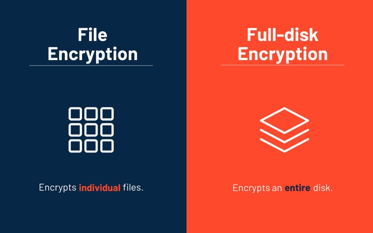 Mã hóa toàn bộ ổ đĩa là gì? Tại sao bạn nên sử dụng (1)
