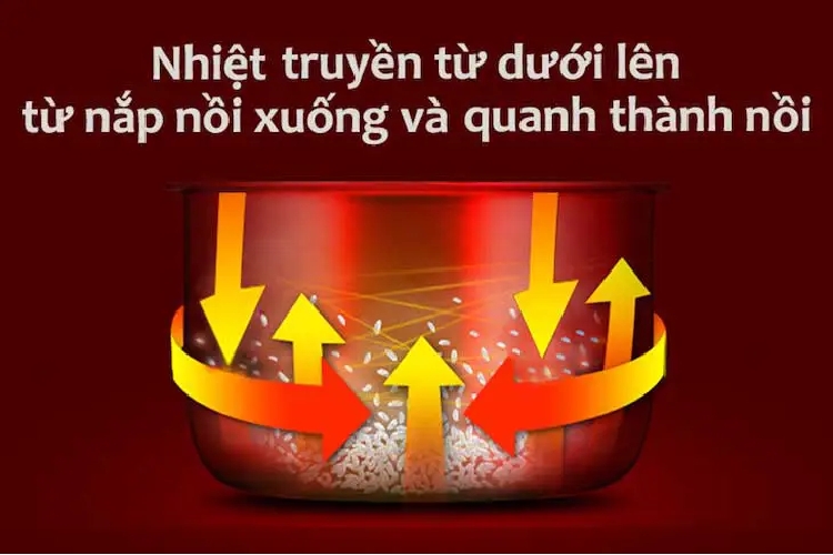 Ưu và nhược điểm của nồi cơm điện sử dụng công nghệ gia nhiệt 3D