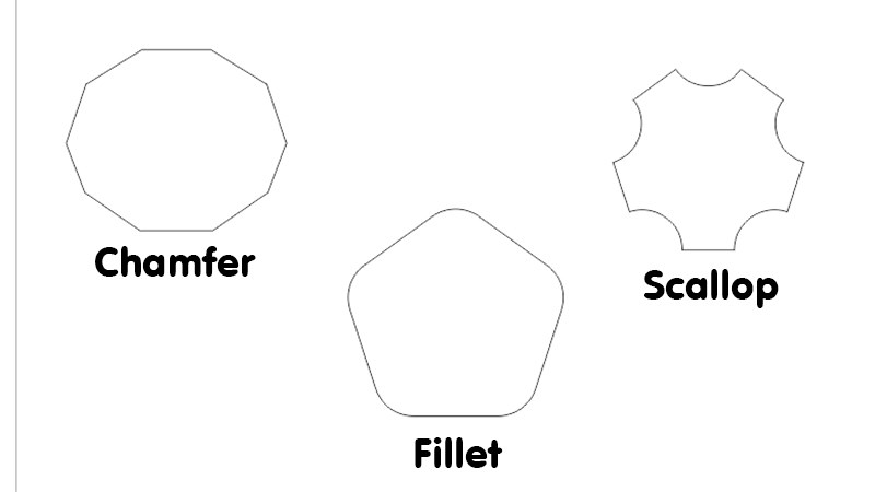 Kết quả sau khi đã bo góc