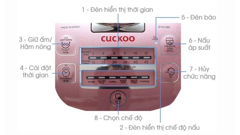 Cách sử dụng nồi cơm điện Cuckoo (Ảnh 1)