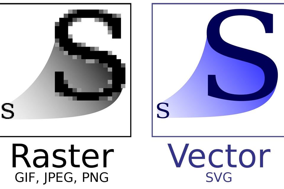File vector là gì?